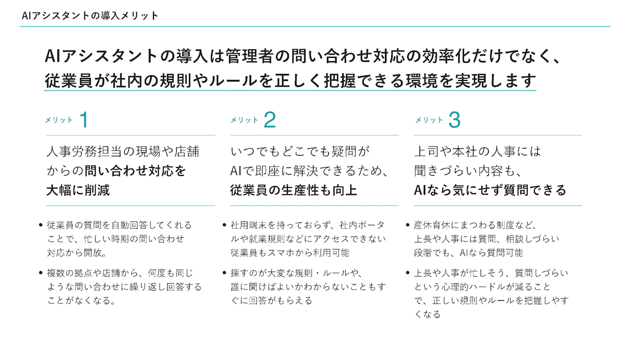 AIアシスタントの導入メリットを説明するスライド。メリット1「問い合わせ対応を大幅に削減」、メリット2「従業員の生産性も向上」、メリット3「AIなら気にせず質問できる」の3点が挙げられている。
