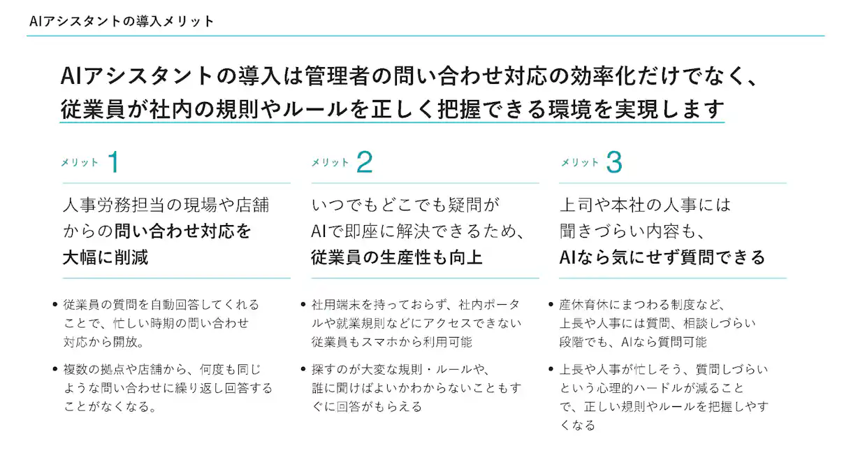 AIアシスタントの導入メリットを説明するスライド。メリット1「問い合わせ対応を大幅に削減」、メリット2「従業員の生産性も向上」、メリット3「AIなら気にせず質問できる」の3点が挙げられている。
