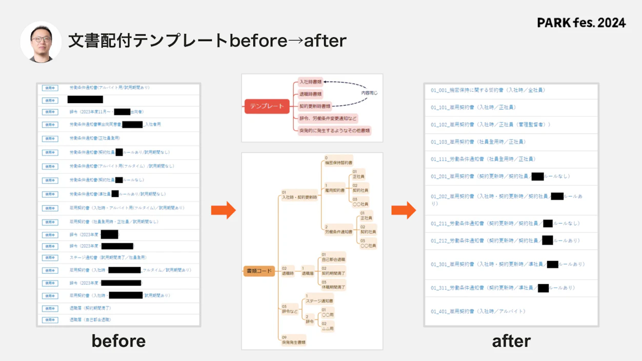 図表：文章配布テンプレートの説明