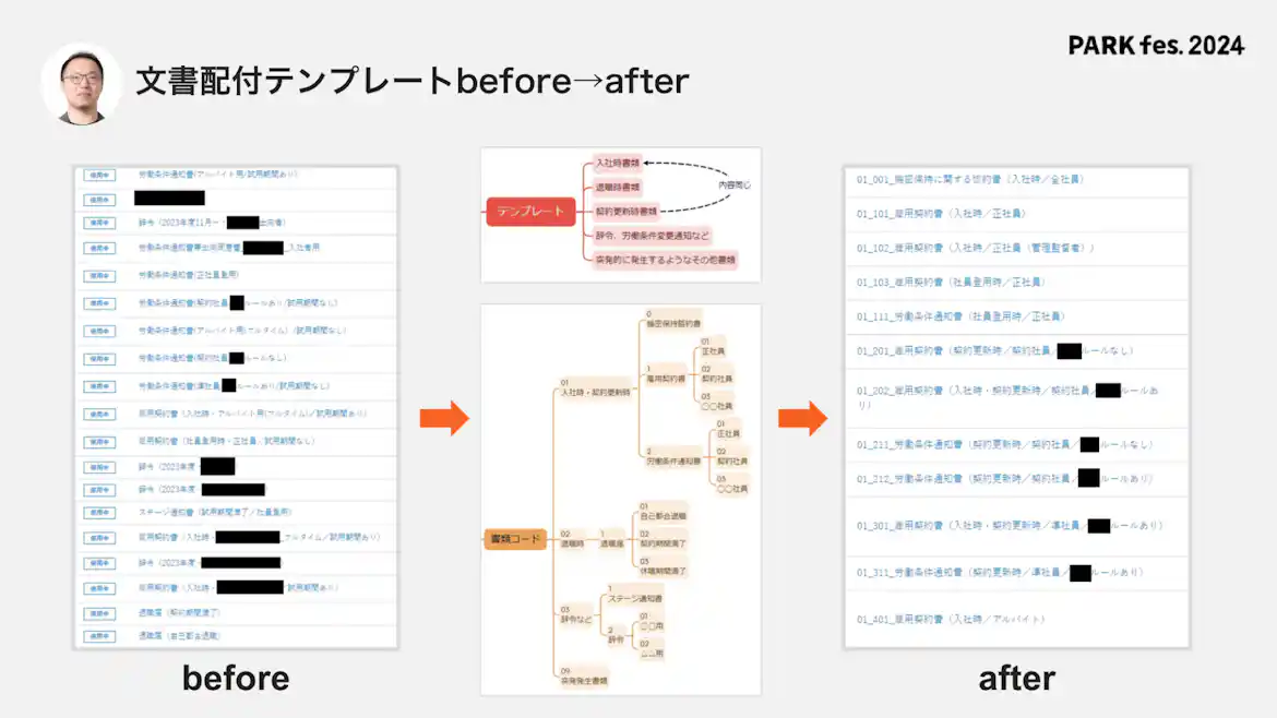 図表:文章配布テンプレートの説明