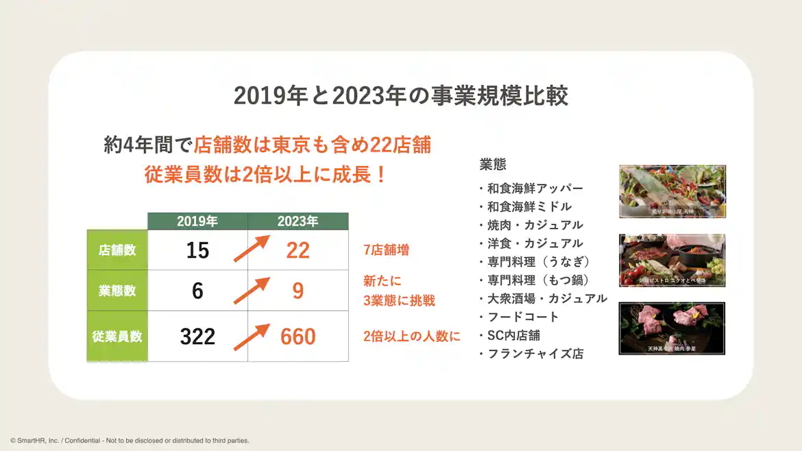 コロナ禍における事業成長比較