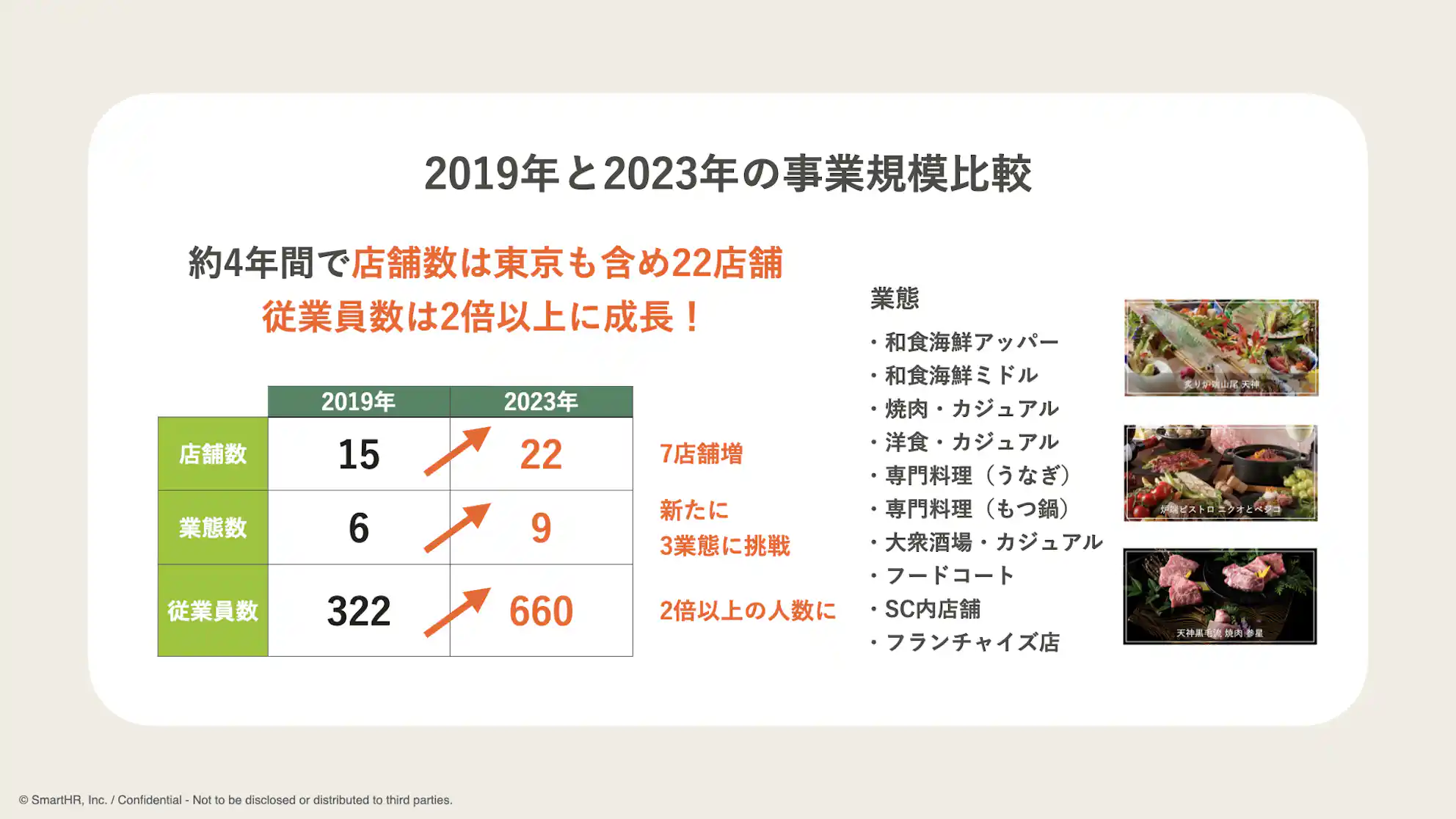 コロナ禍における事業成長比較