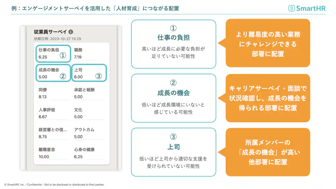 エンゲージメントサーベイを活用し、人材育成のための人員配置を検討する例。本文中に同内容を記載。
