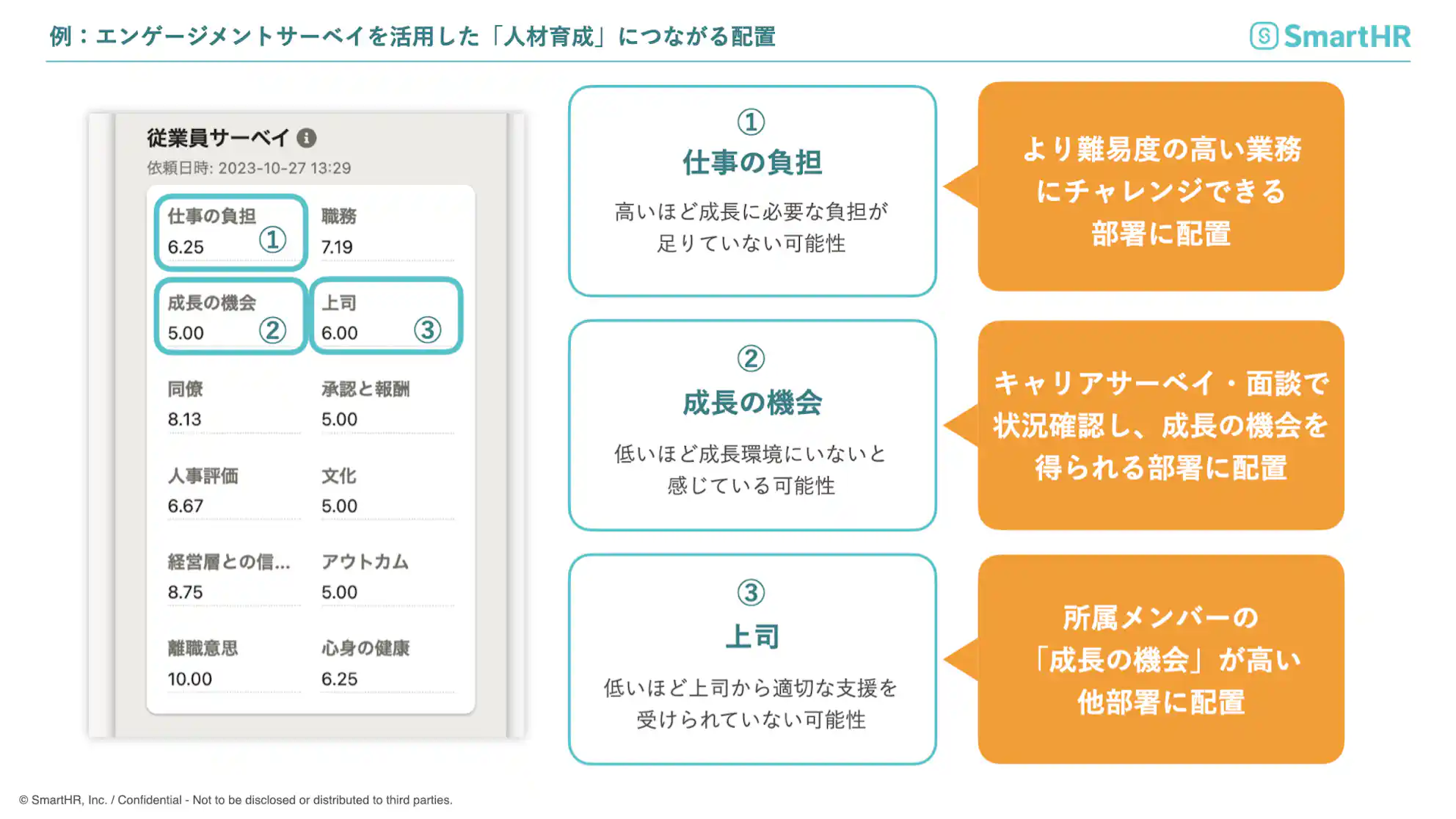 エンゲージメントサーベイを活用し、人材育成のための人員配置を検討する例。本文中に同内容を記載。