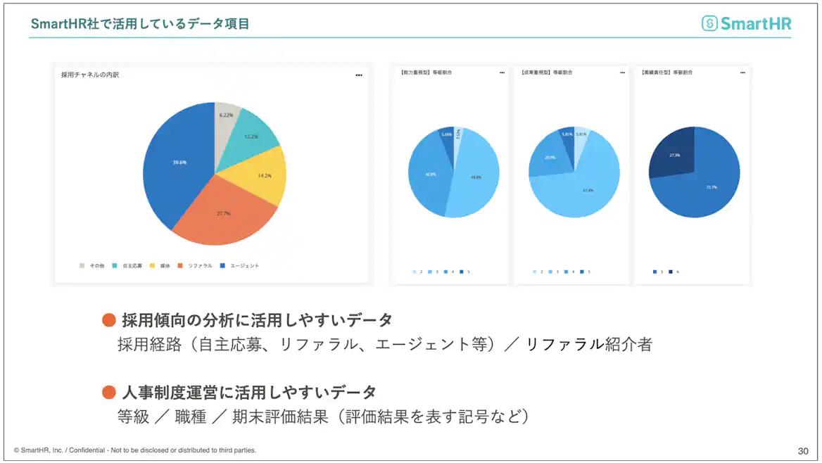 SmartHR社で活用しているデータ項目