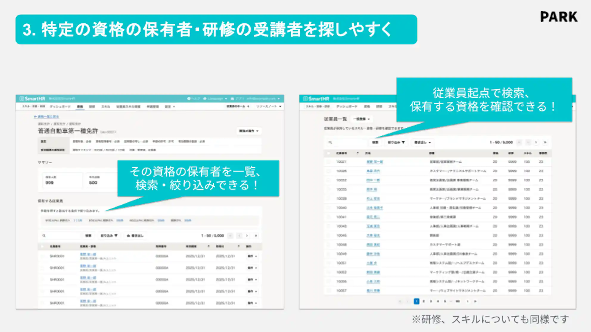 SmartHRの画面に「特定の資格の保有者・研修の受講者を探しやすく」という見出しと、「資格の保有者を一覧、検索・絞り込みできる」「従業員起点で保有資格を確認できる」という吹き出しがあります。