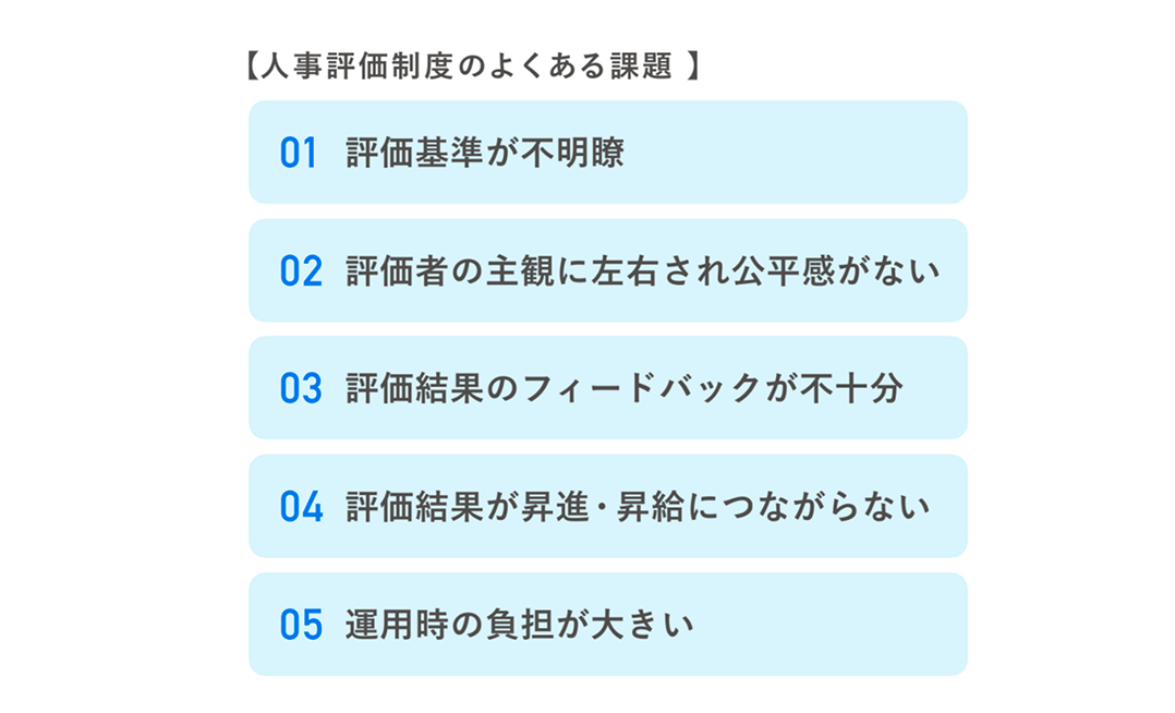 評価基準の不明瞭さや公平感の欠如など、人事評価制度における「よくある課題」を5つの項目で示した図解。