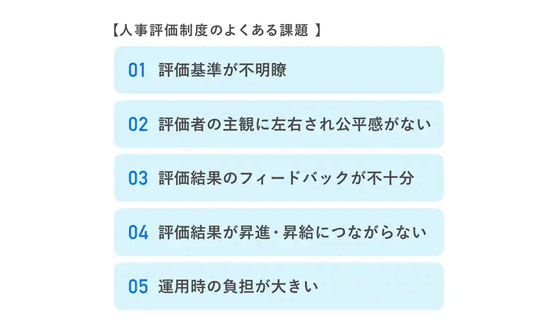 評価基準の不明瞭さや公平感の欠如など、人事評価制度における「よくある課題」を5つの項目で示した図解。