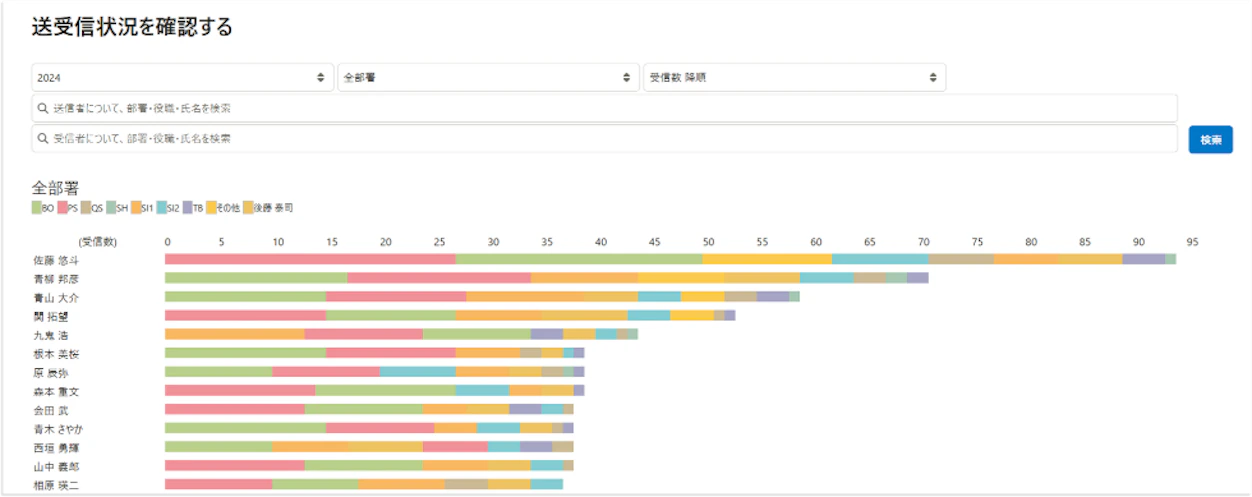 SmartHR PlusのTHANKS TANK機能の画面。感謝メッセージカードを作成・編集するためのモーダルウィンドウが表示されている。