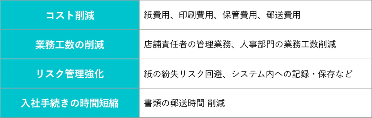 須藤さんが経営会議の場で紹介した、SmartHR導入によって得られるメリット