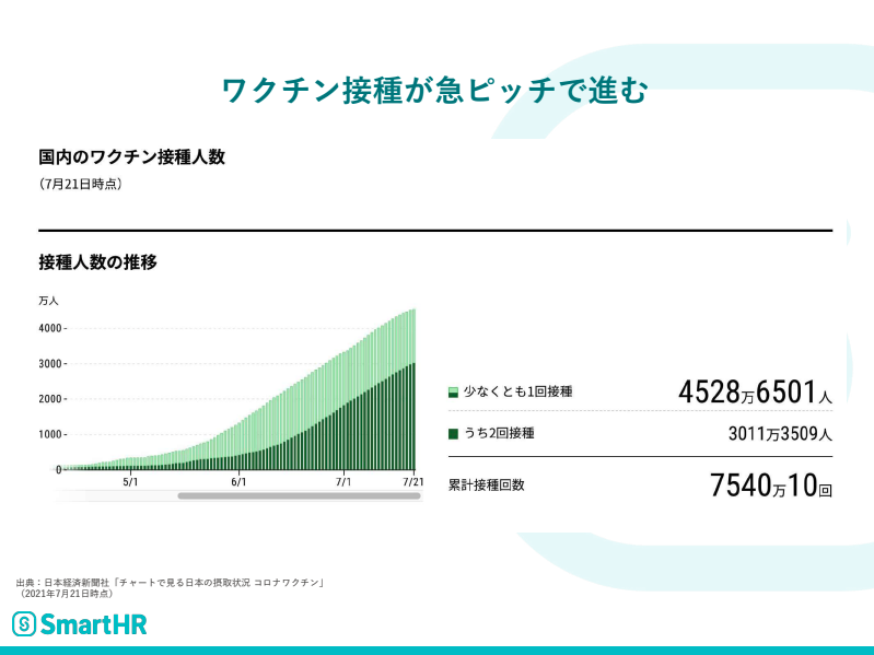 国内のワクチン接種人数図