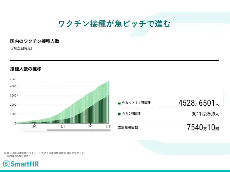 国内のワクチン接種人数図