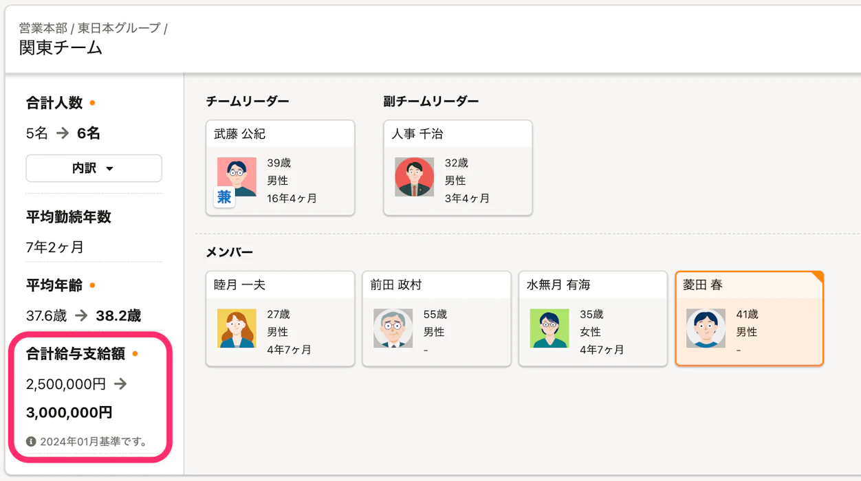 SmartHRのシミュレーション画面で部署ごとの合計給与支払額を確認した場合のイメージ画像