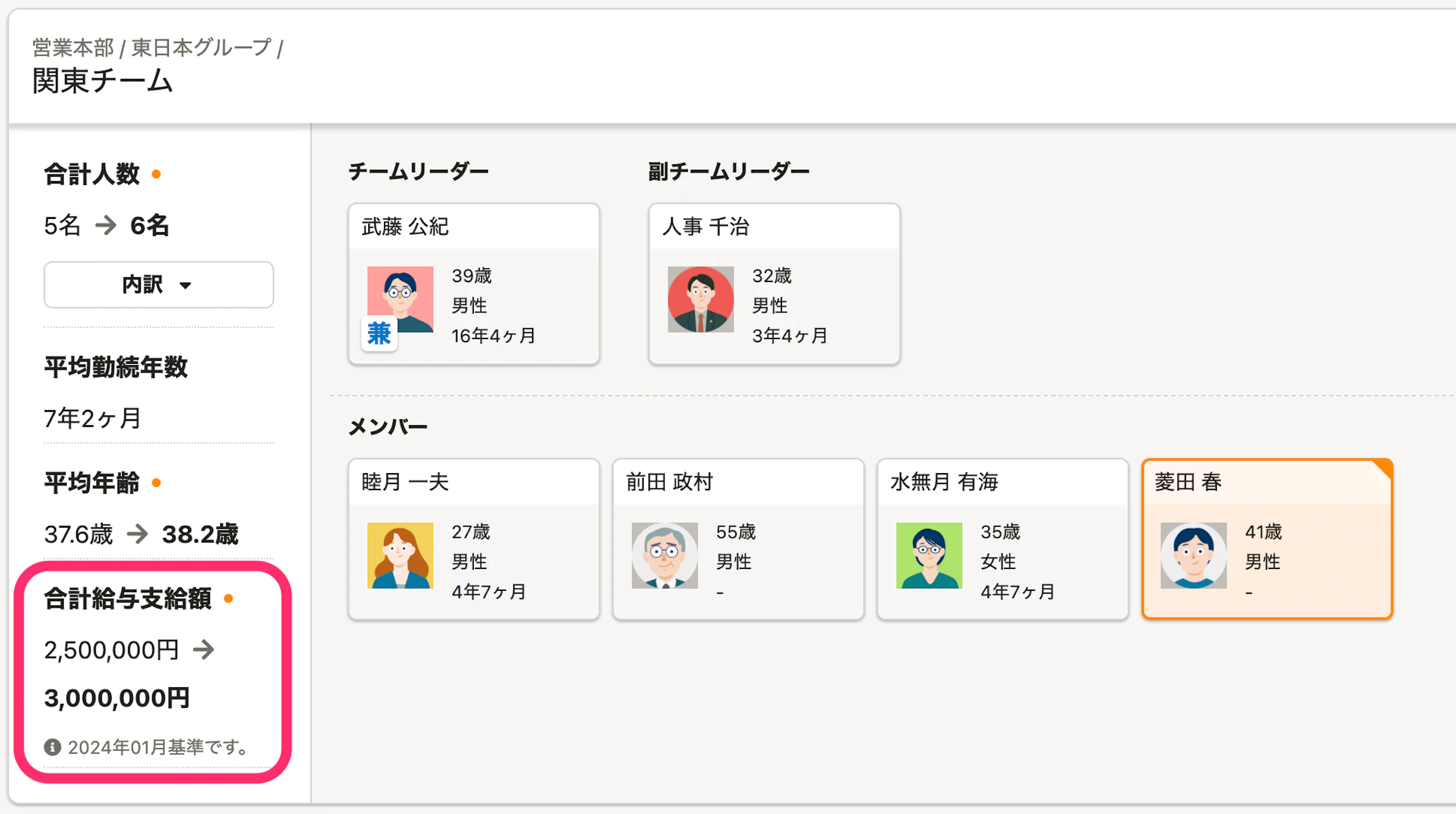 SmartHRのシミュレーション画面で部署ごとの合計給与支払額を確認した場合のイメージ画像