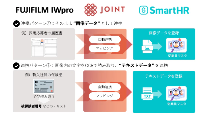 連携パターン①:そのまま“画像データ”として連携、連携パターン②:画像内の文字をOCRで読み取り"テキストデータ"を連携