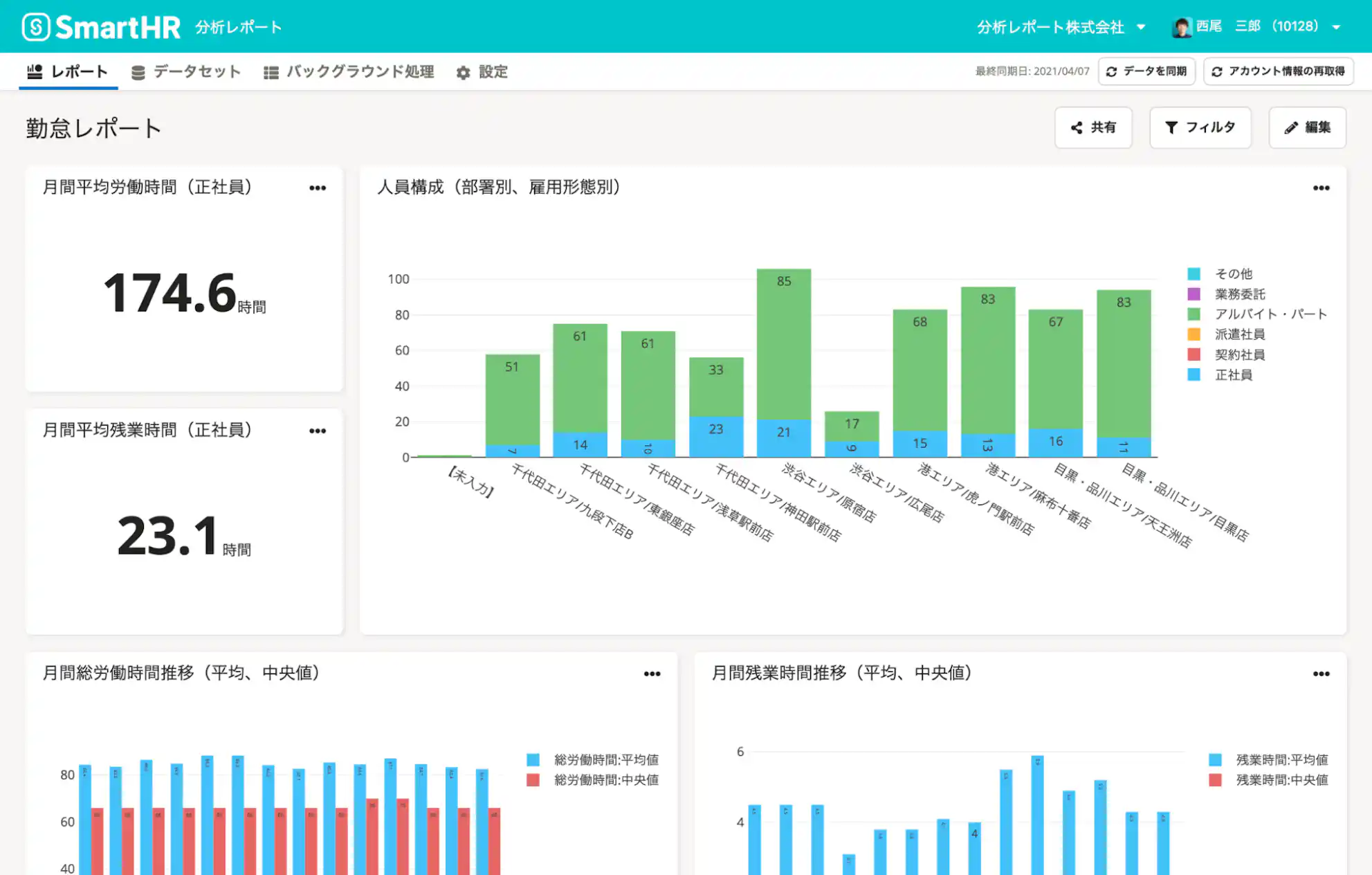 分析レポート・勤怠レポート画面イメージ