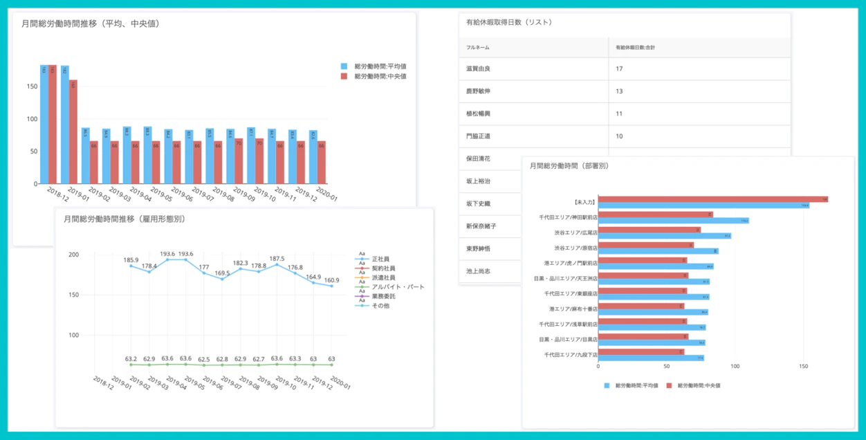SmartHR 人事労務レポート