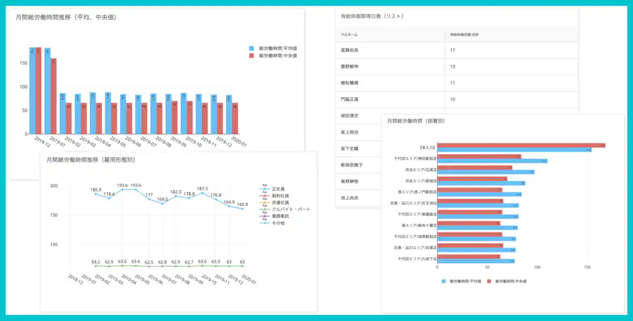 SmartHR 人事労務レポート