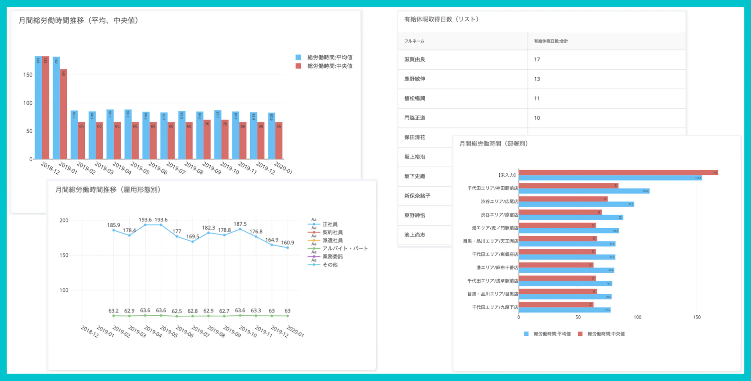 SmartHR 人事労務レポート