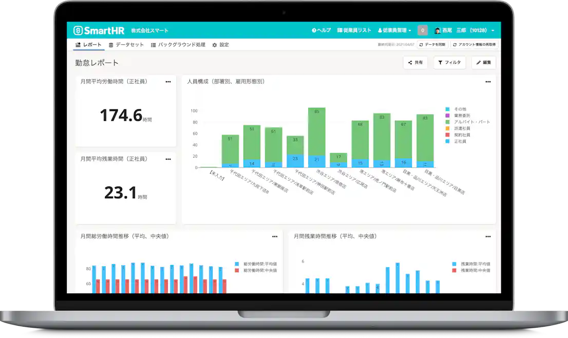 分析レポート「組織情報レポート」画面(イメージ)