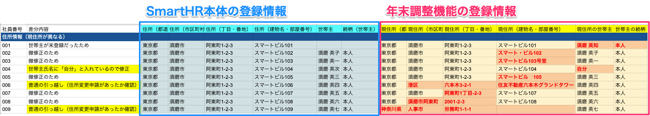 ▲スプレッドシートの突合イメージ