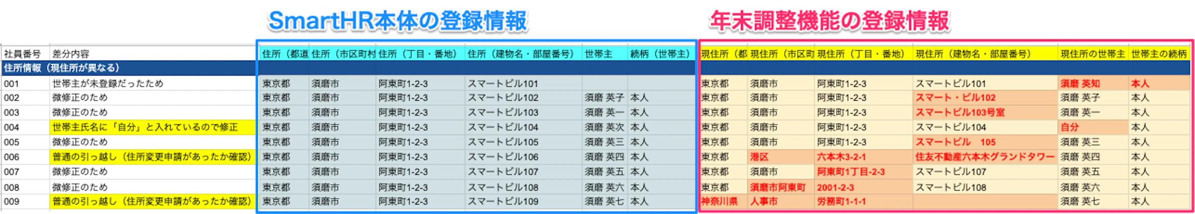 ▲スプレッドシートの突合イメージ