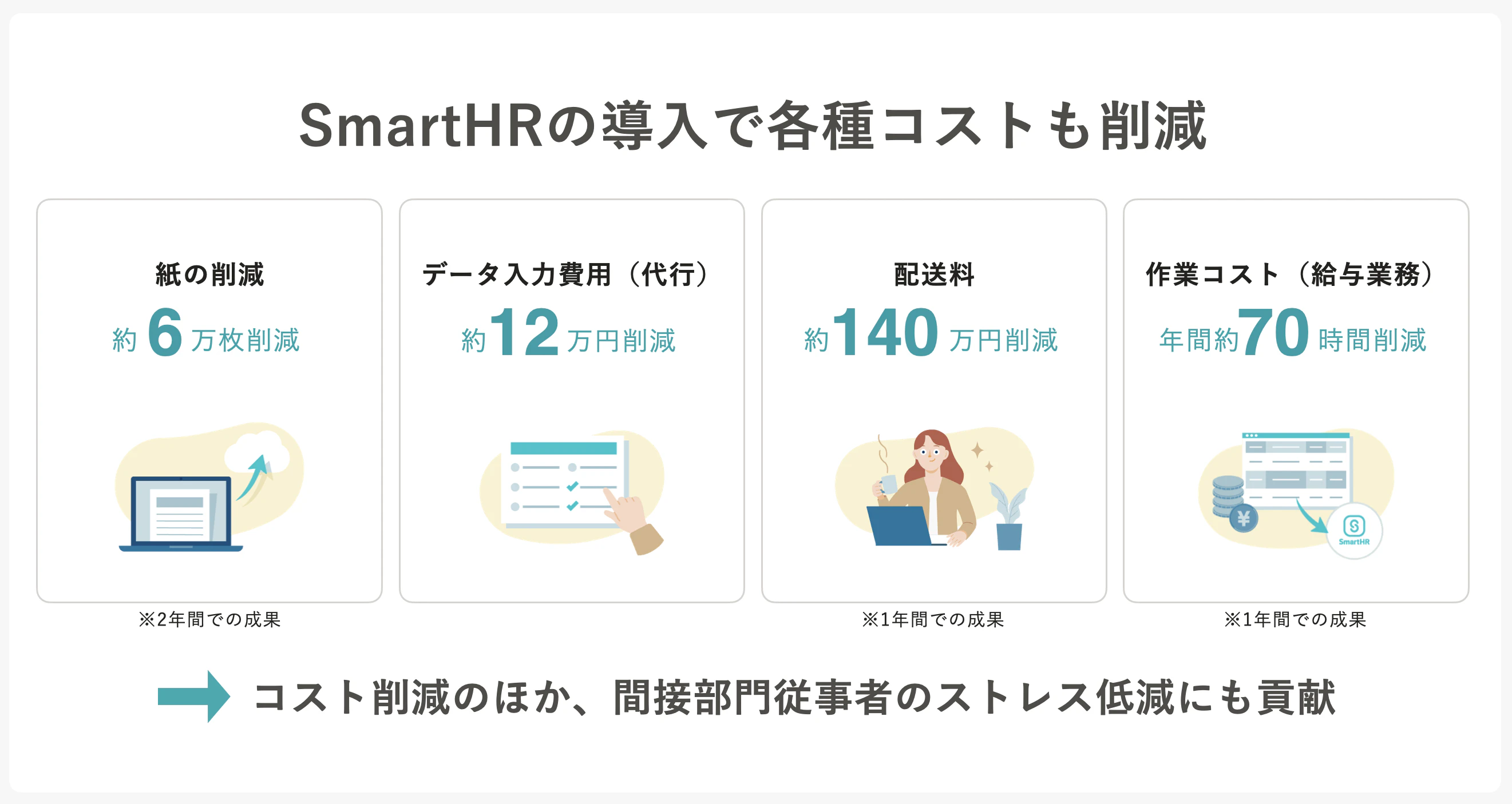 SmartHRの導入で各種コストも削減