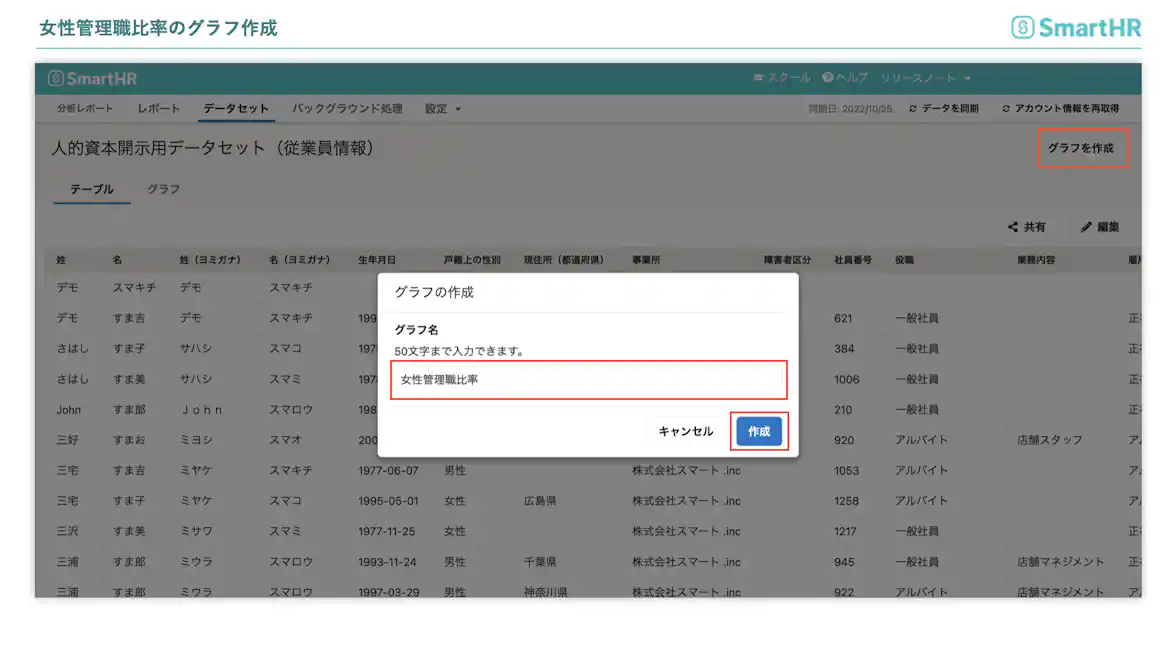 女性管理職比率のグラフ作成 グラフ名について