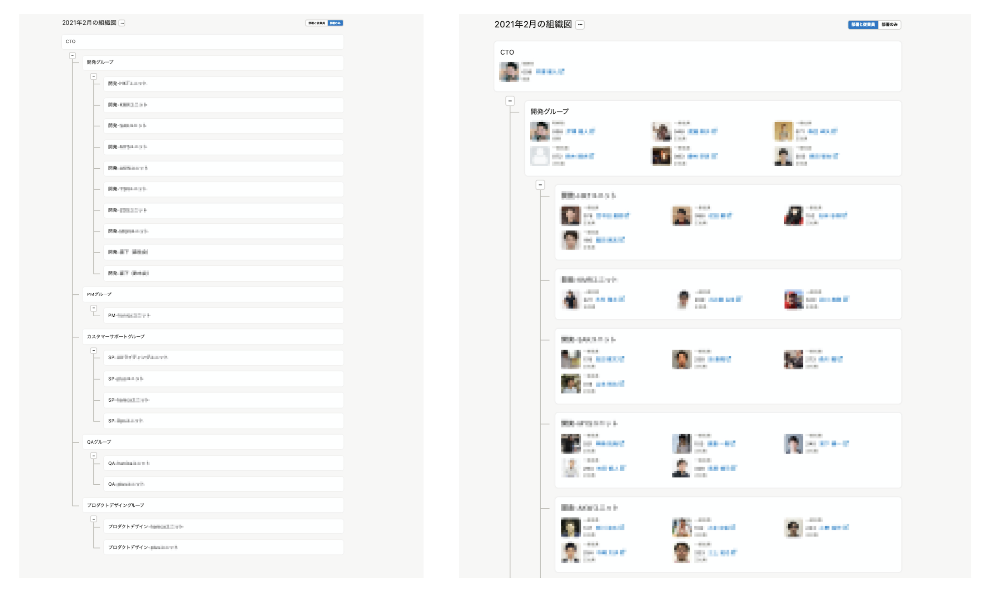 ▲左：部署のみ　右：従業員と部署