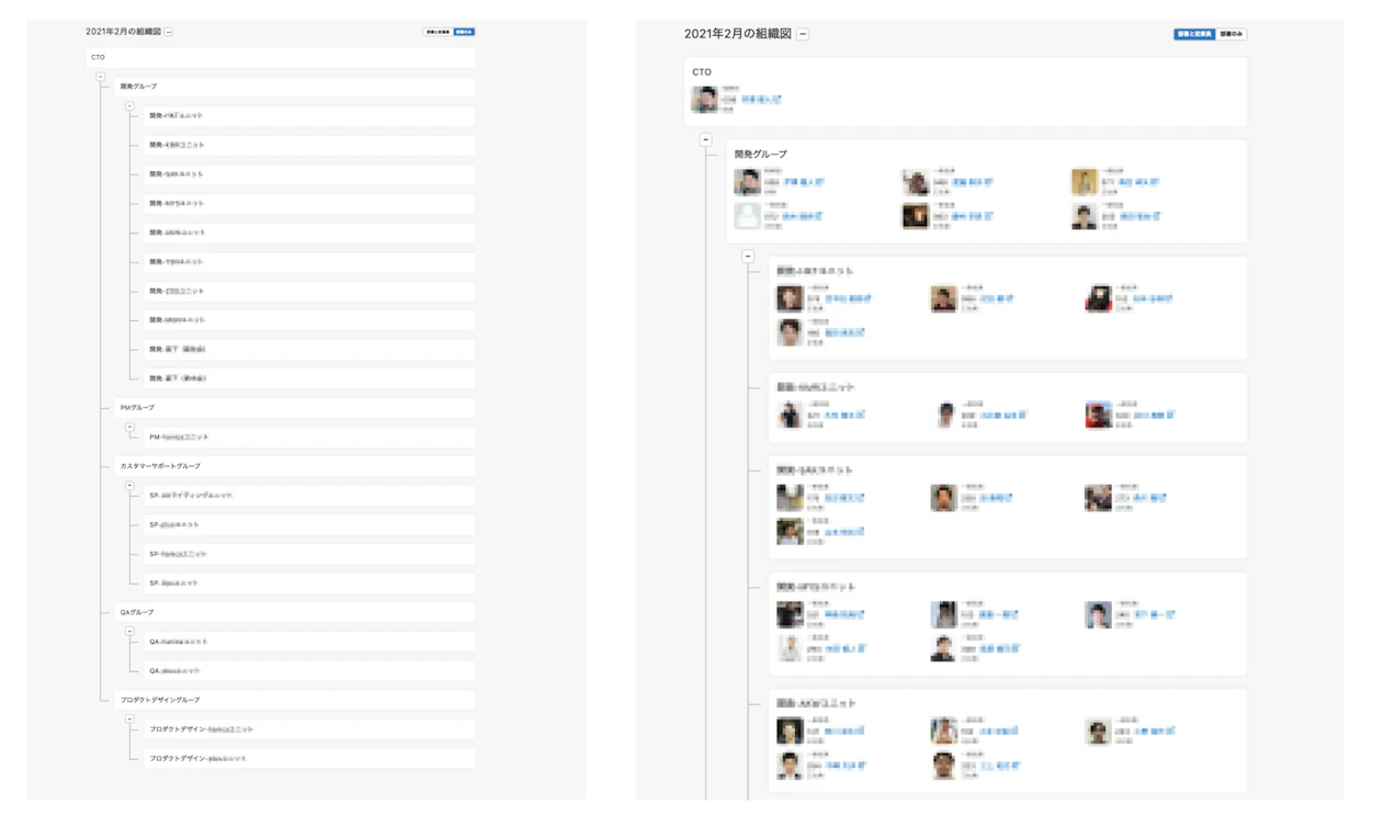 ▲左：部署のみ　右：従業員と部署