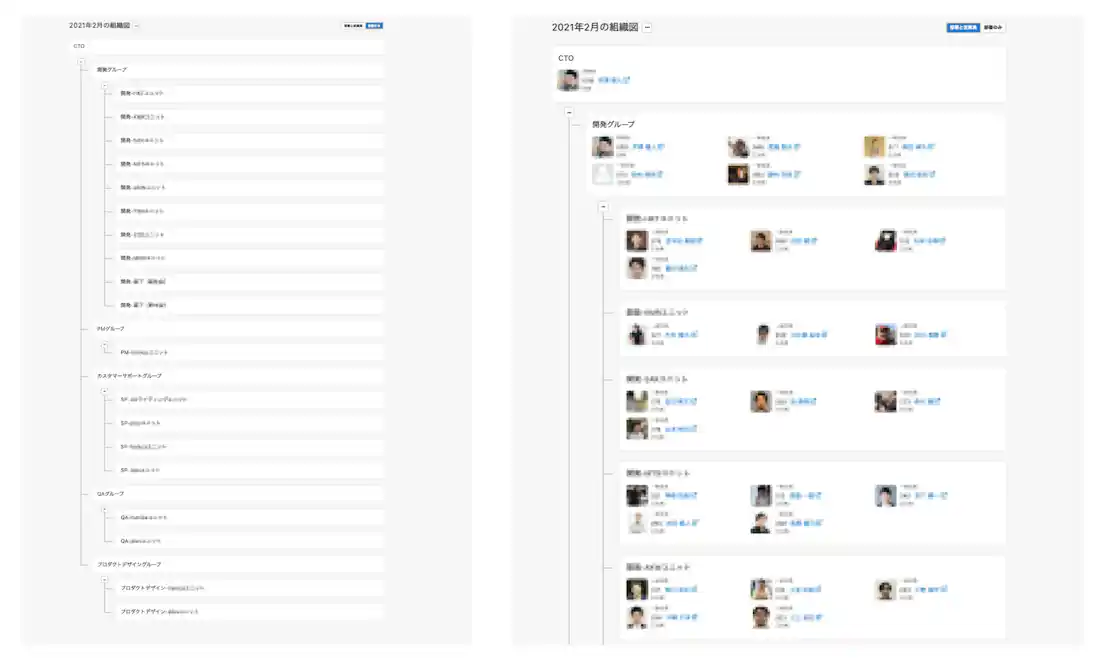 ▲左:部署のみ 右:従業員と部署