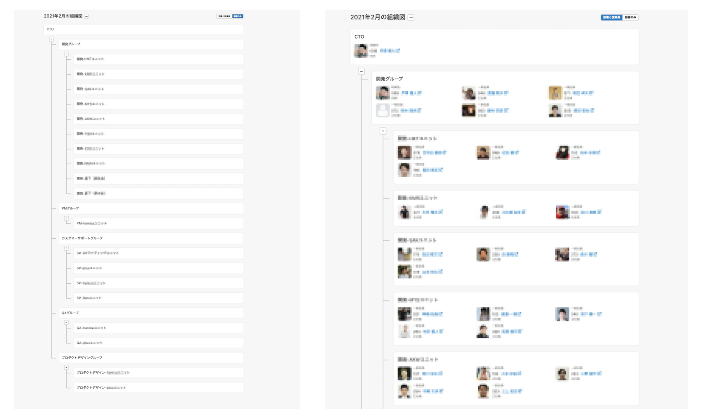 ▲左：部署のみ　右：従業員と部署
