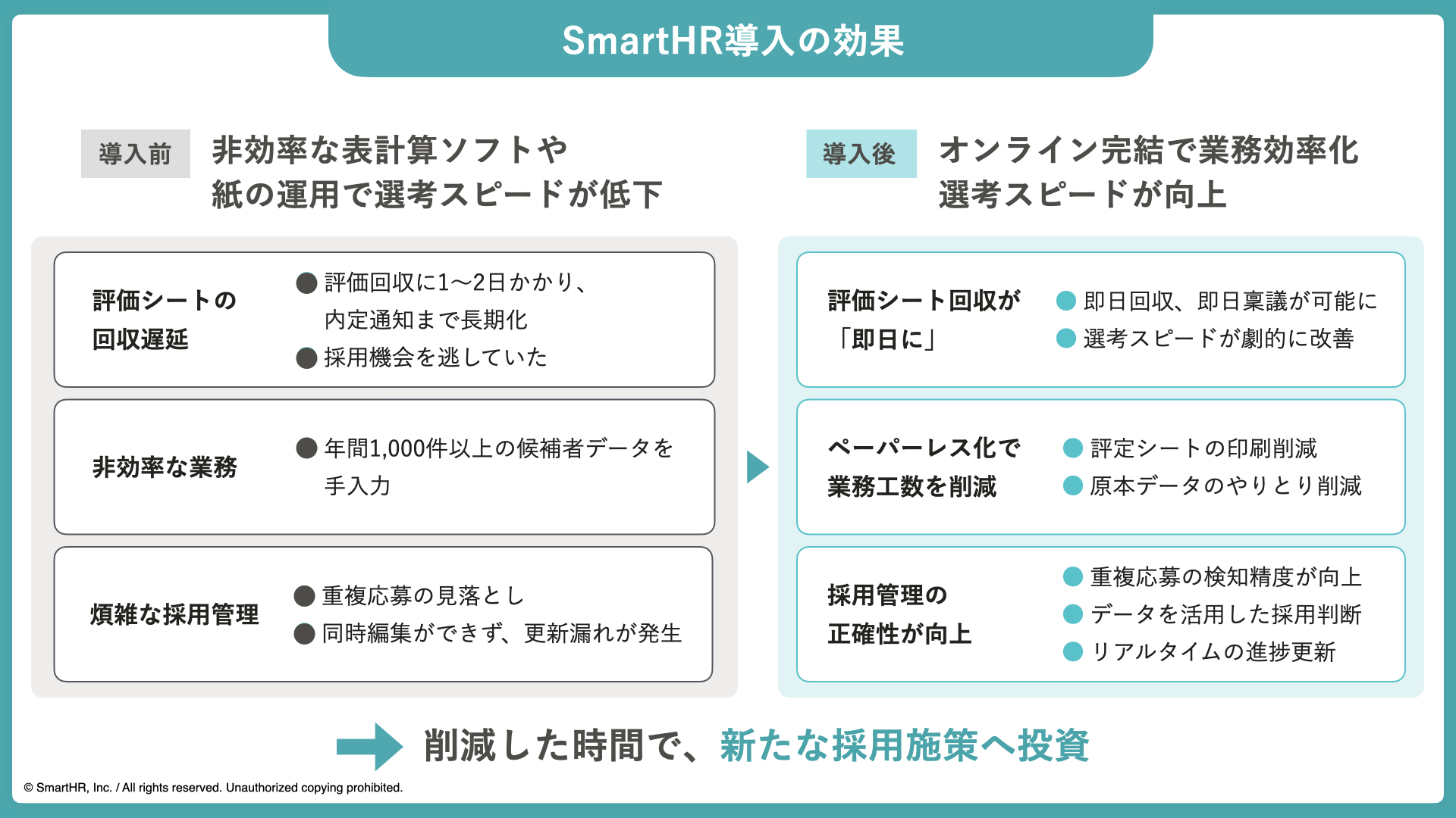 SmartHR導入の効果図解