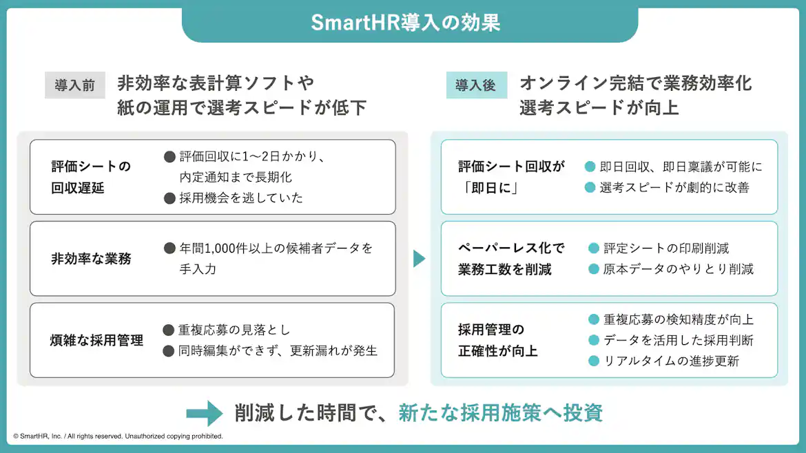 SmartHR導入の効果図解
