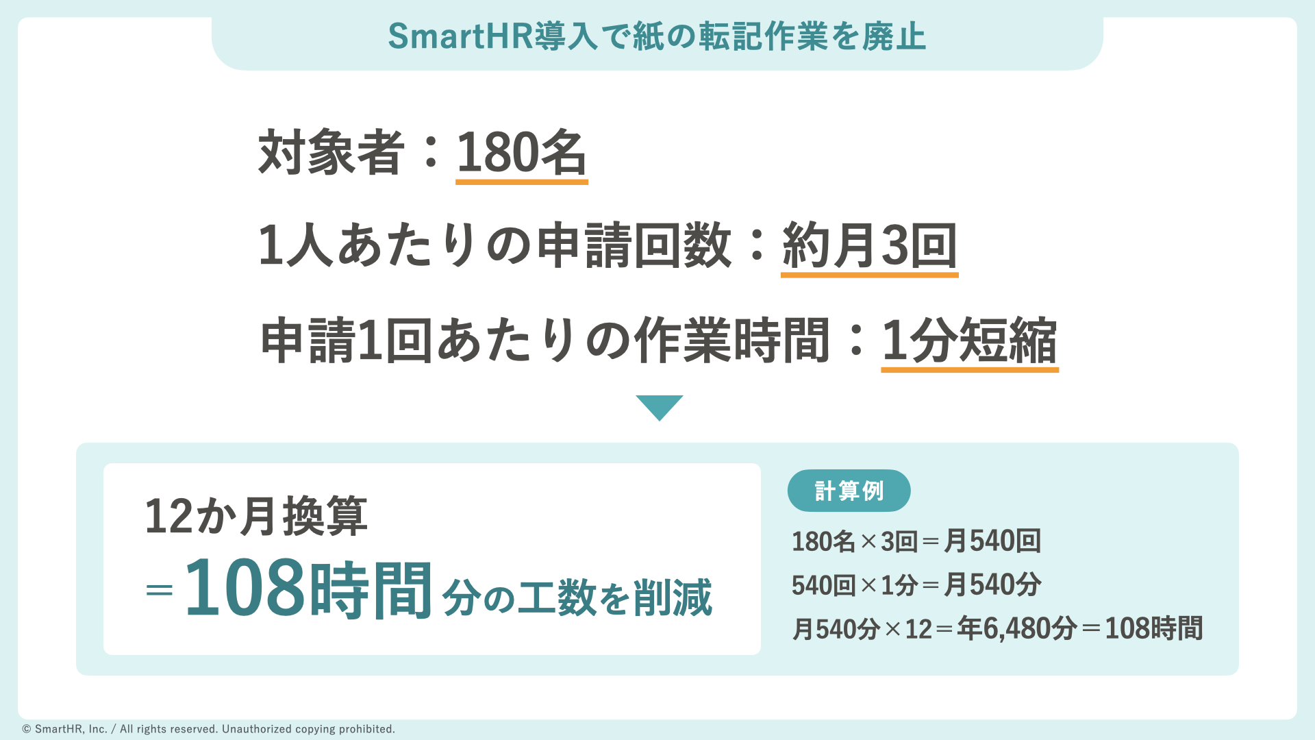SmartHR導入による神の転記作業の廃止効果