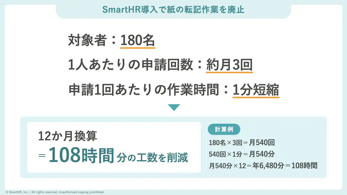 SmartHR導入による神の転記作業の廃止効果