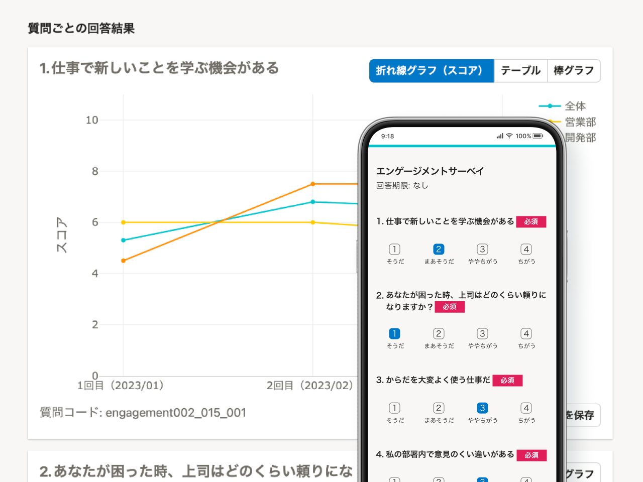 エンゲージメントサーベイの質問ごとの回答結果を示す折れ線グラフと、スマートフォンでのアンケート回答画面のイメージ。