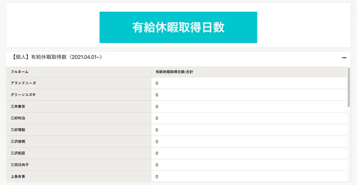 「【個人】有給休暇取得数」の表