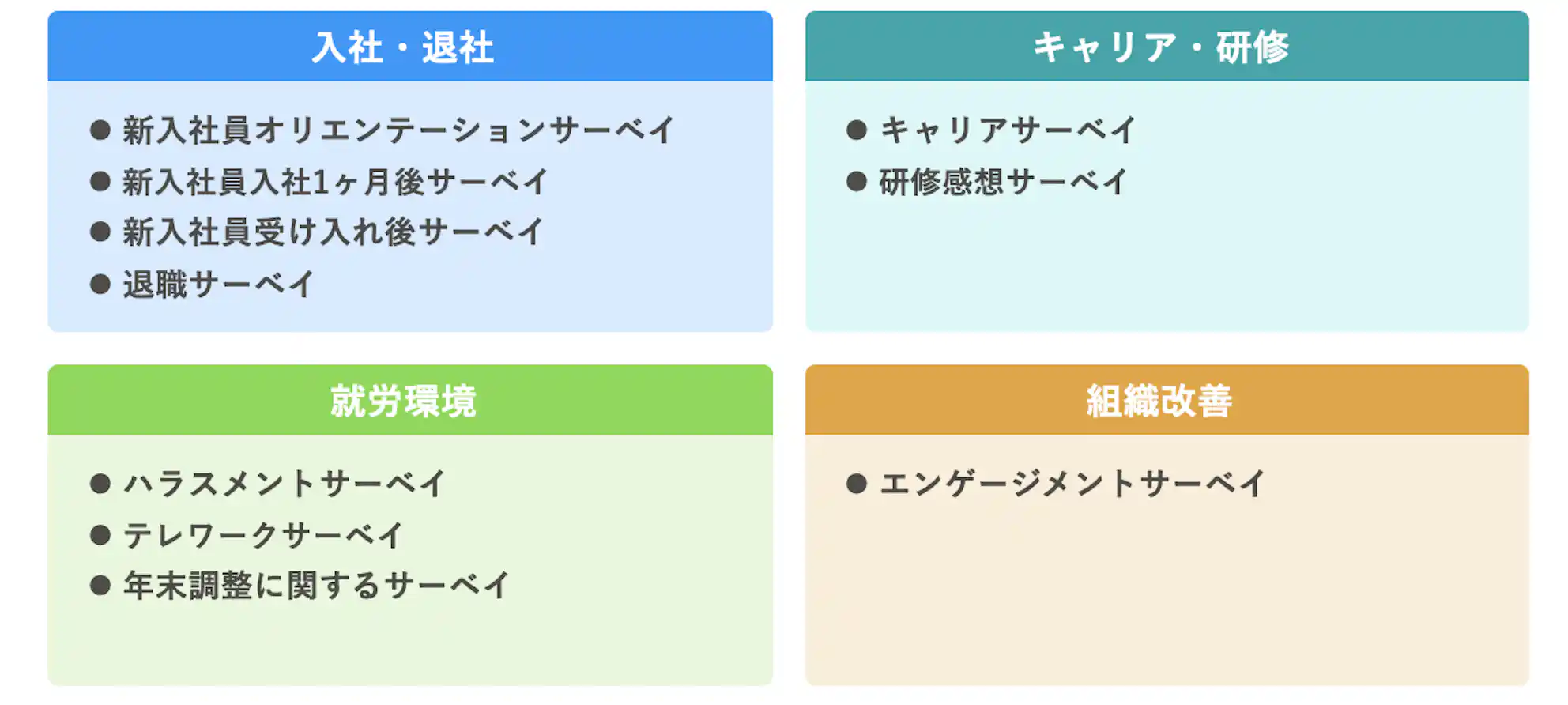10種類のプリセットサーベイ