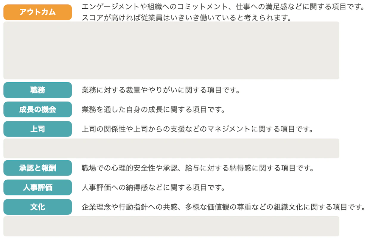 （エンゲージメントサーベイの項目の一部）