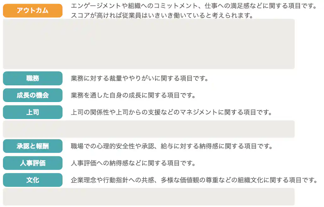 (エンゲージメントサーベイの項目の一部)