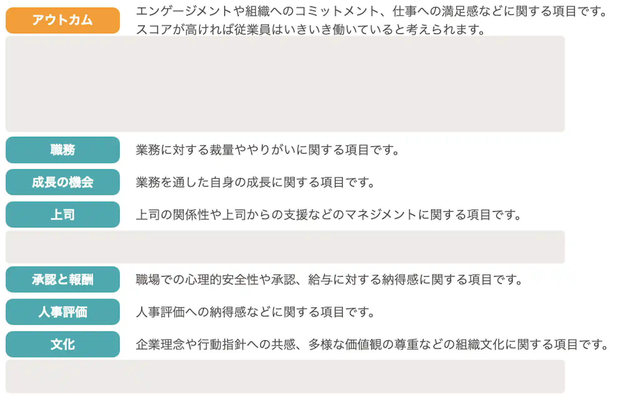 (エンゲージメントサーベイの項目の一部)