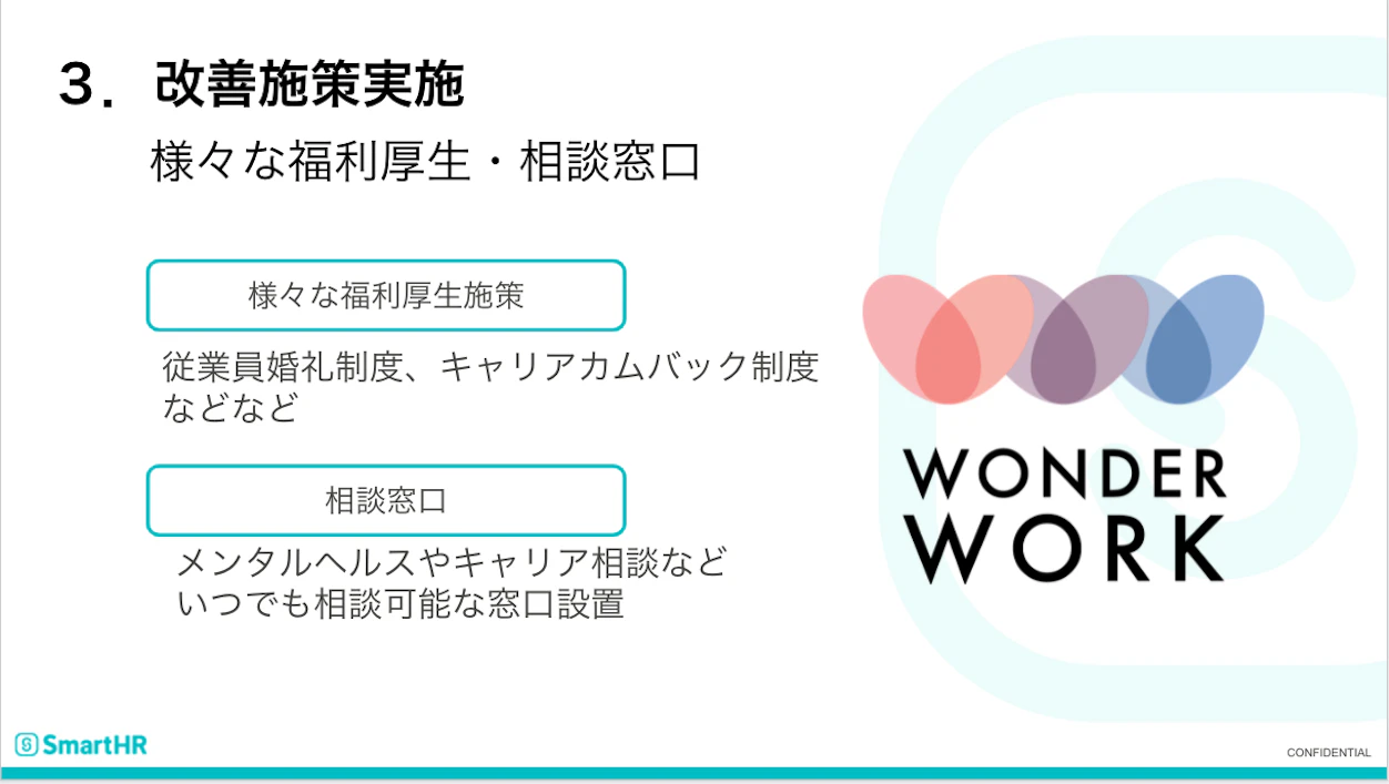 ３．改善施策実施　様々な福利厚生・相談窓口