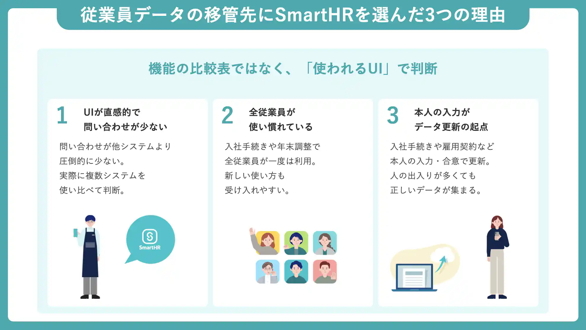 従業員データの期間先にSmartHRを選んだ3つの理由