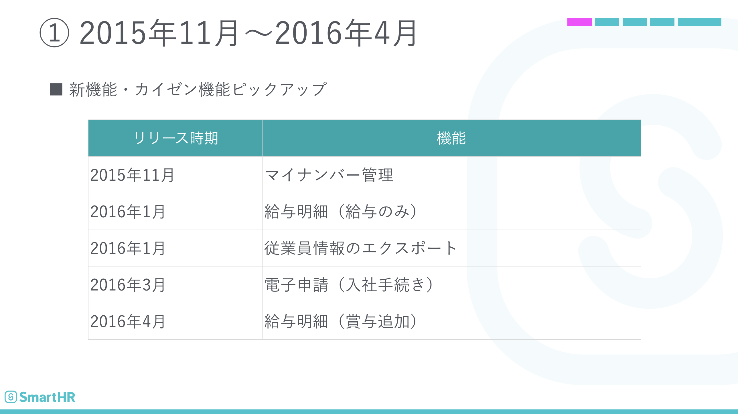 【変遷その1】2015年11月〜2016年4月