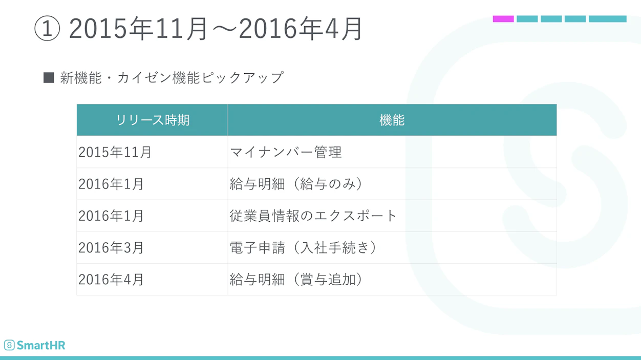 【変遷その1】2015年11月〜2016年4月