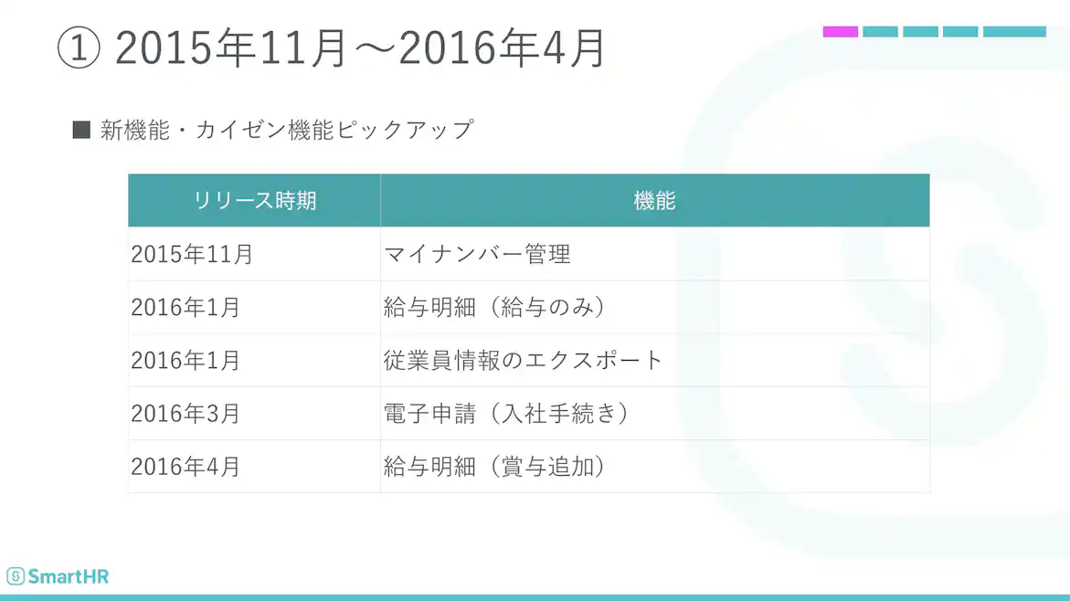 【変遷その1】2015年11月〜2016年4月