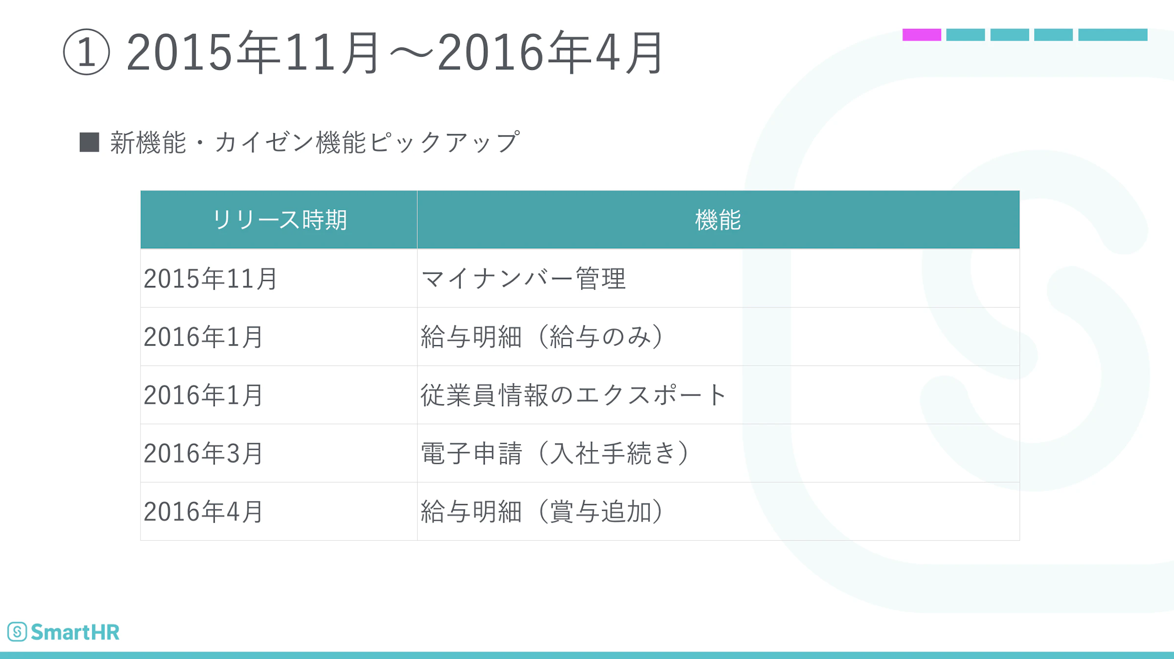 【変遷その1】2015年11月〜2016年4月