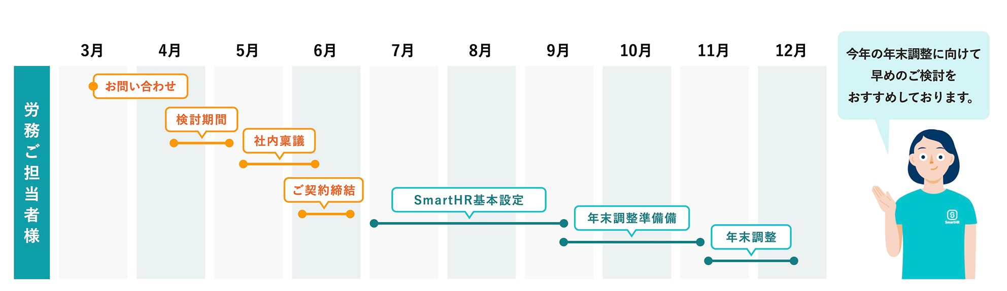 労務担当者様の3月〜12月の業務スケジュール表