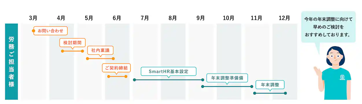 労務担当者様の3月〜12月の業務スケジュール表